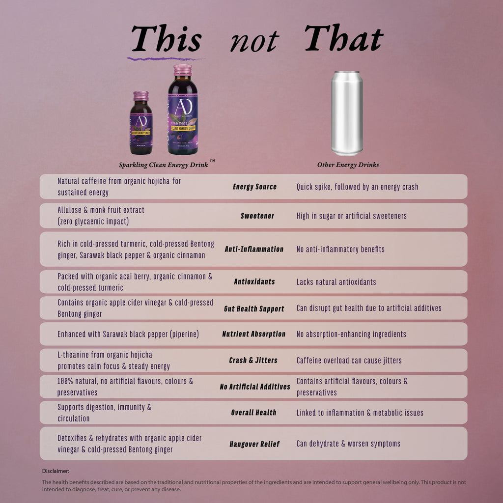 Adastral ADASTRAL 30mL Clean Energy Drink - Organic Acai Berry | Zero Sugar ...